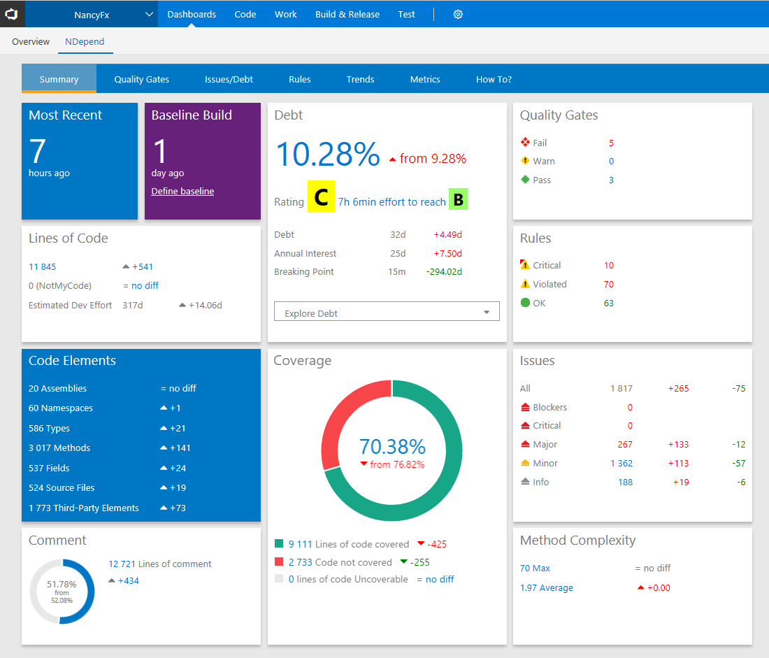 NDepend Dashboard