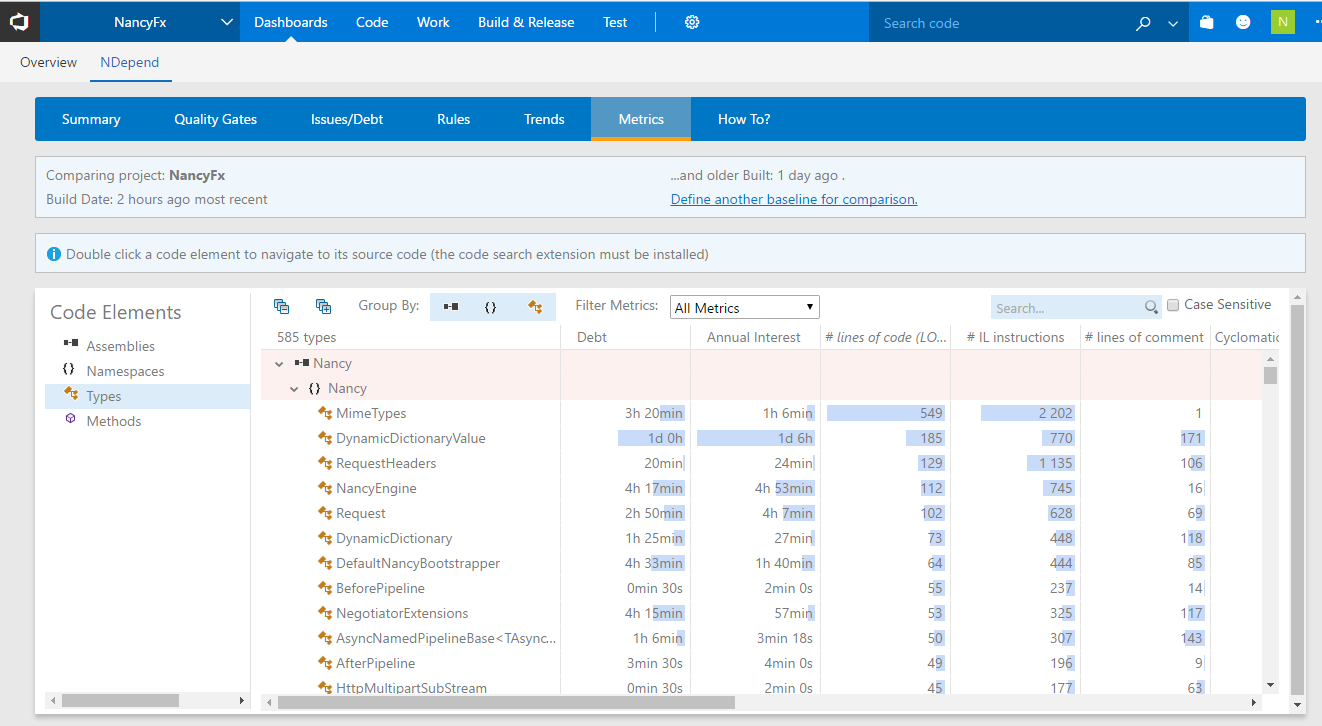 NDepend Metrics