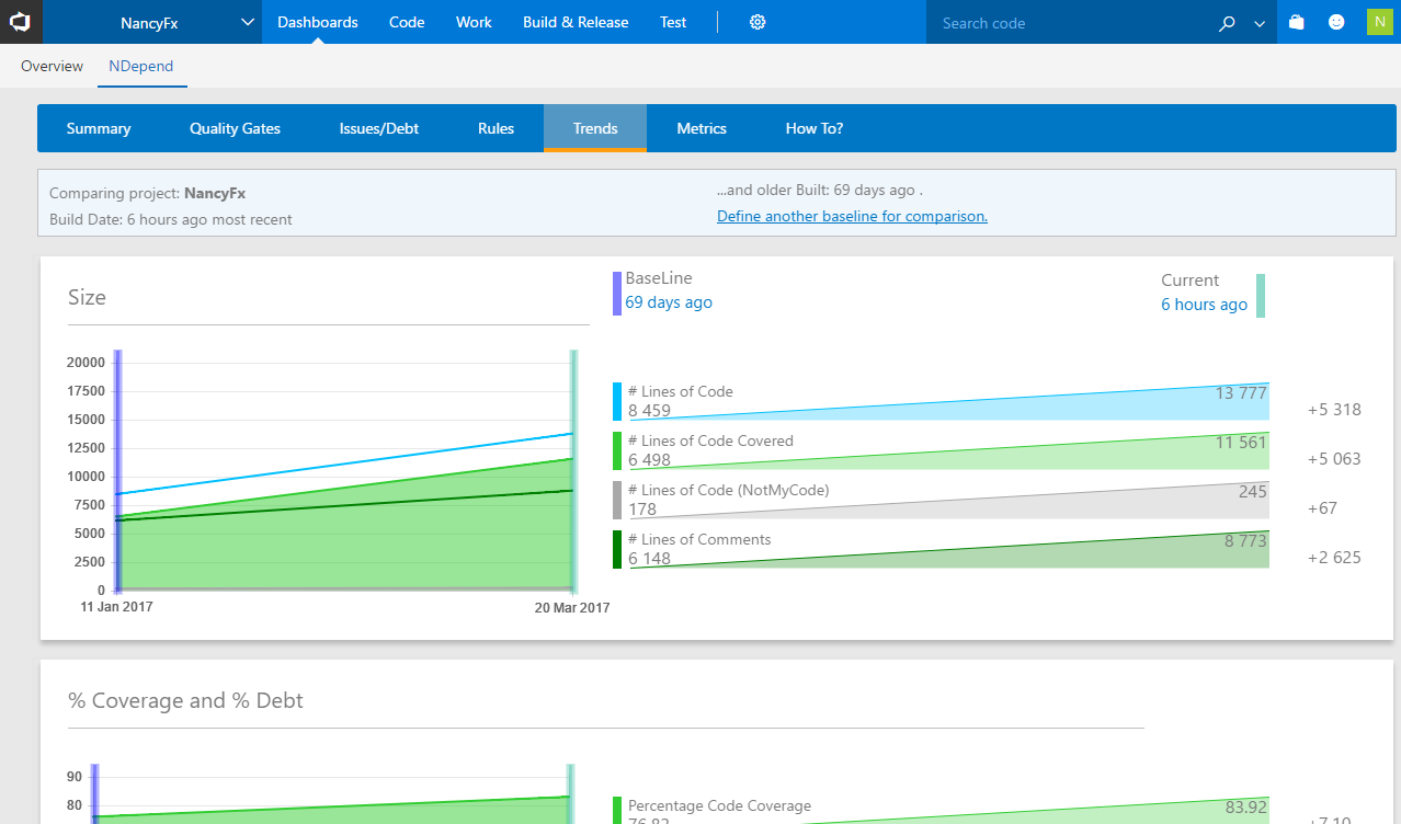 NDepend Trends